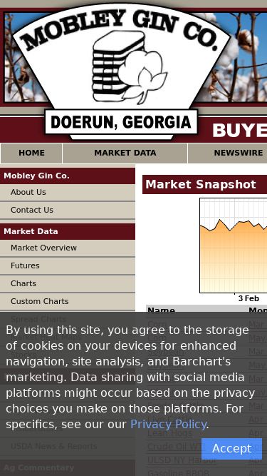 Screenshot 06/03/2025 mobleygin.com Mobley Gin Company - Homepage Homepage Home Market Data Market Overview Futures Charts Tech. Charts Spread Charts Market Heat Map Stocks Newswire Newswire Barchart.com USDA Reports Commentary Ag Market Commentary InsideFutures Weather Local Weather NWS Weather Resources Trade Calendar Futures 101 Commodity Symbols Contact Us   Mobley Gin Co. About Us Contact Us Market Data Market Overview Futures Charts Custom Charts Spread Charts Market Heat Maps Stocks News Cotton News Ag Newswire InsideFutures USDA News 