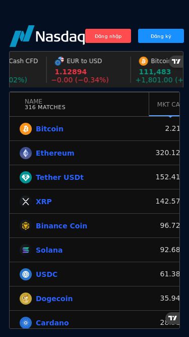 Screenshot 22/05/2025 nassdaq.vip NASDAQ Đăng nhập Đăng ký Góc nhìn từ Nasdaq: Quá trình chuyển đổi sang T+1 3 cổ phiếu an ninh mạng bạn có thể mua và nắm giữ trong thập kỷ tới Giá tiêu dùng Hoa Kỳ không thay đổi bất ngờ trong tháng 5, tốc độ tăng trưởng hàng năm chậm lại ở mức 3,3% Nhà Trắng có kế hoạch cấm tất cả các khoản nợ y tế từ các báo cáo tín dụng Học giả Dollar hỏi: Tôi nên làm gì với một khoản thừa kế nhỏ? 3