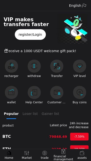 Screenshot 28/02/2025 coin-m.com EnglishVIP makes transfers fasterregister/LoginRegister now to receive a 1000 USDT welcome gift pack!rechargerwithdrawTransferVIP levelwalletHelp CenterCustomer ServiceBuy coinsPopularLoser listGainer listproductLatest price24h increase and decreaseBTC79848.49-7.59% ETH2128.19-10.27% EOS0.5299-7.47% BCH280.6-7.05% ETC18.34-4.02% MX2.9485-3.48% APT5.844-5.09% TON3.223-7.67% TRUMP11.28-15.17% XRP2.0344-9.2% USDC1.0004-0.03% TRX0.2243-2.26% BNB572.46-7.06% SUI2.6242-10.78% KAS0.075971-13.21% COOKIE0.20903-13.6