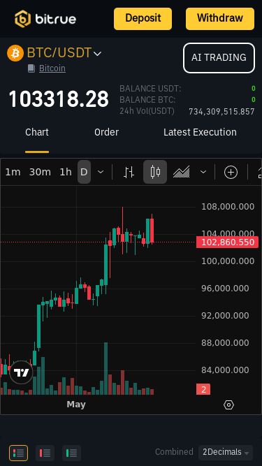 Screenshot 19/05/2025 ex.bitru.vc BTC USDT | Spot Trading | Bitrue Buy/Sell Trade Derivatives Earn Bitrue Partners Rewards Center Recruit traders Orders Assets Account Bitrue Partners API Rewards Center ID Verification Locate a Lost Deposit Submit a request Scan To Download Language English Español Indonesian 繁體中文 عربي Polski Türkçe Français Deutsch Tiếng Việt Português Русский ภาษาไทย Nederlands Svenska 한국어 Deposit Withdraw Buy/Sell Trade Derivatives Earn Bitrue Partners Rewards Center Recrui