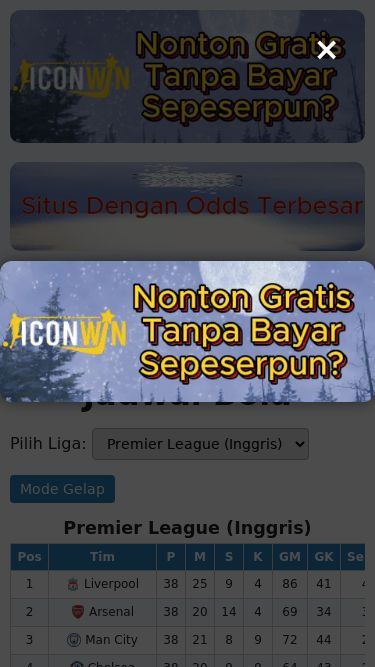 Screenshot 30/05/2025 nontonbola.gratis Nonton Bola Gratis & Info Sepak Bola Terlengkap × Klasemen Liga & Jadwal Bola Pilih Liga: Premier League (Inggris) La Liga (Spanyol) Serie A (Italia) Bundesliga (Jerman) Ligue 1 (Prancis) Mode Gelap Premier League (Inggris) Pos Tim P M S K GM GK Selisih Poin 1 Liverpool 38 25 9 4 86 41 45 84 2 Arsenal 38 20 14 4 69 34 35 74 3 Man City 38 21 8 9 72 44 28 71 4 Chelsea 38 20 9 9 64 43 21 69 5 Newcastle 38 20 6 12 68 47 21 66 6 Aston Villa 38 19 9 10 58 51 7 66 7 Nottingham 38 19 8 11 58 46 12 65 8 Bri